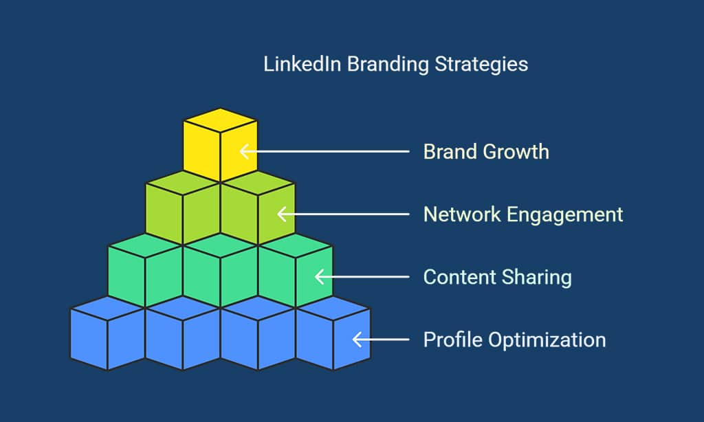 Seek and Provide Recommendations
