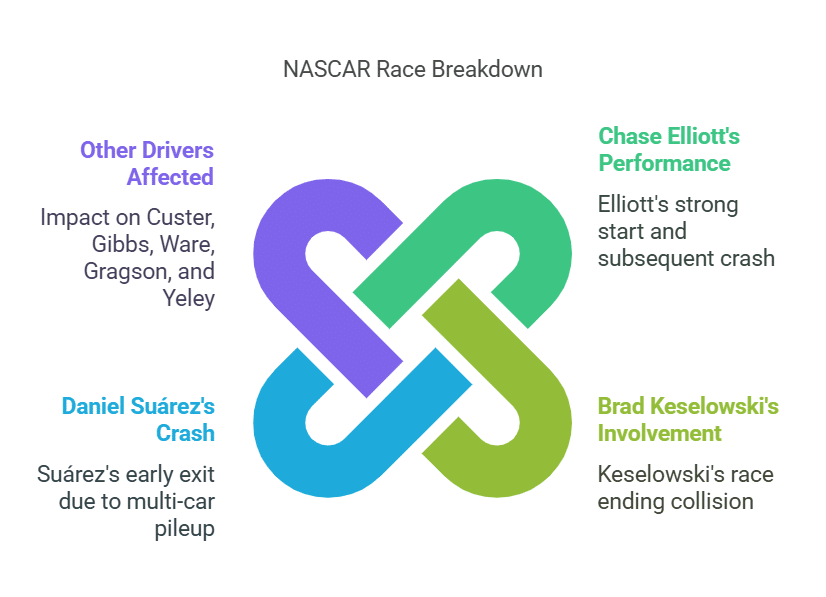 Tough Break for Chase Elliott and Brad Keselowski