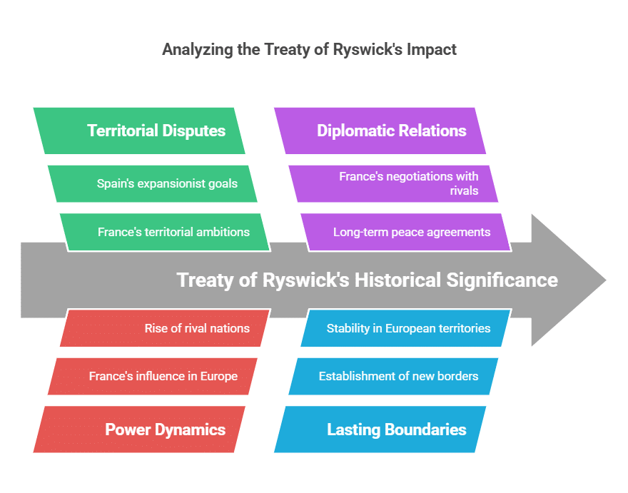 Treaty of Ryswick