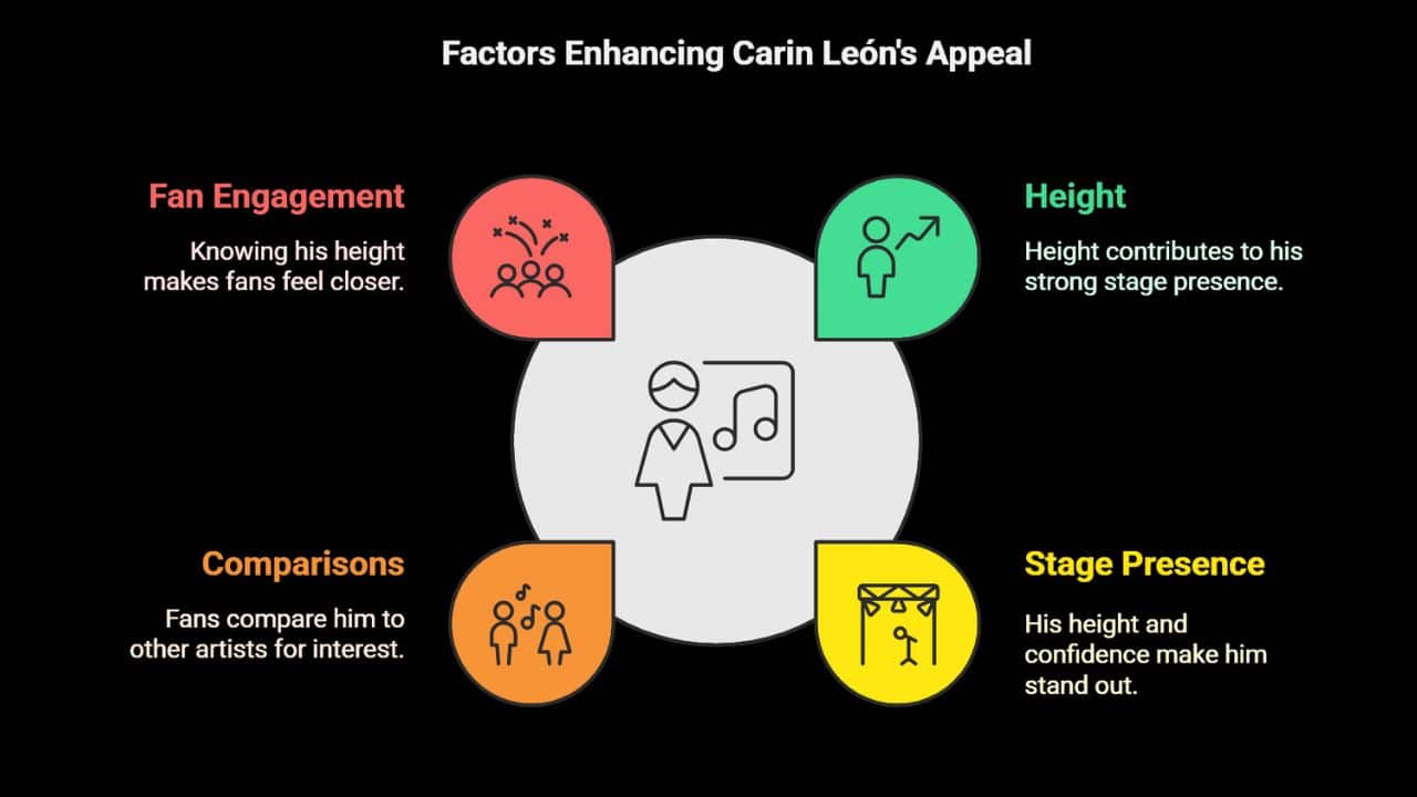 Unveiling the Mystery: How Tall is Carin León? Find Out Now!