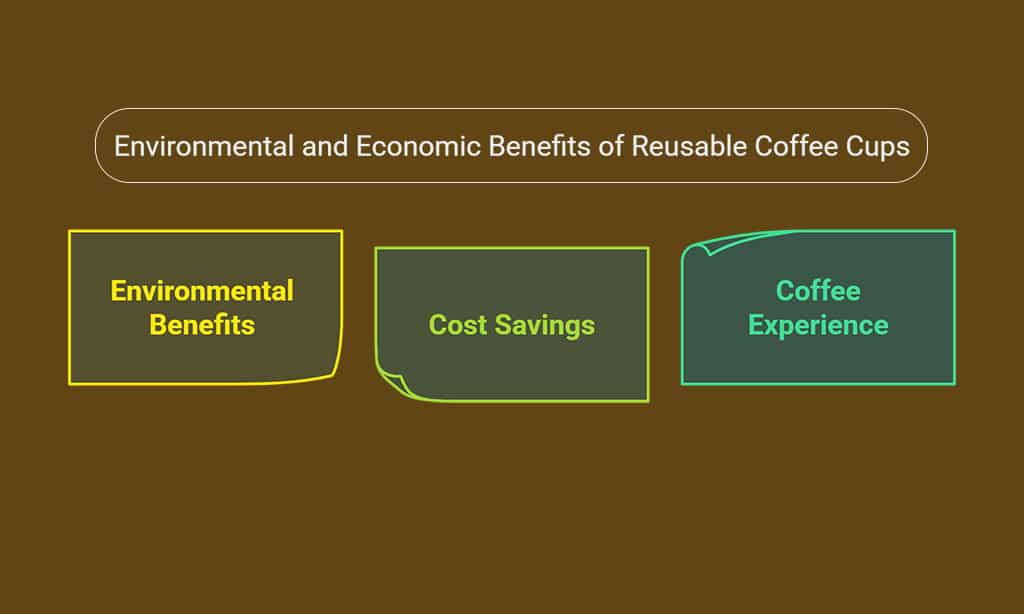 Why Switching to a Reusable Coffee Cup Matters