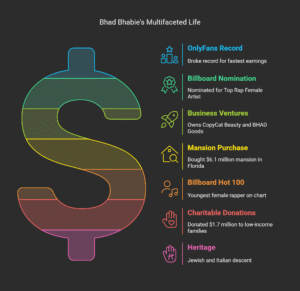 Bhad Bhabie Net Worth Exposed: How She Amassed a $75 Million Fortune