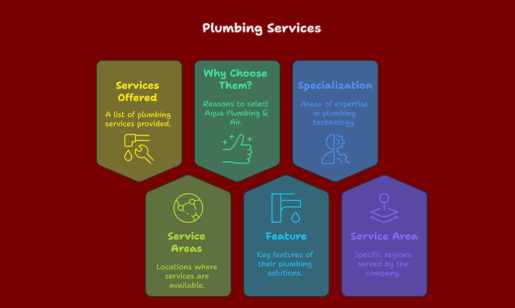 Aqua Plumbing & Air