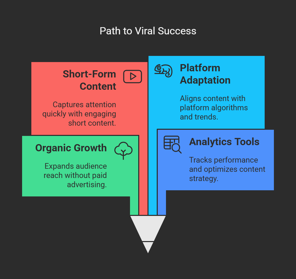 Benefits for Content Creators and Marketers
