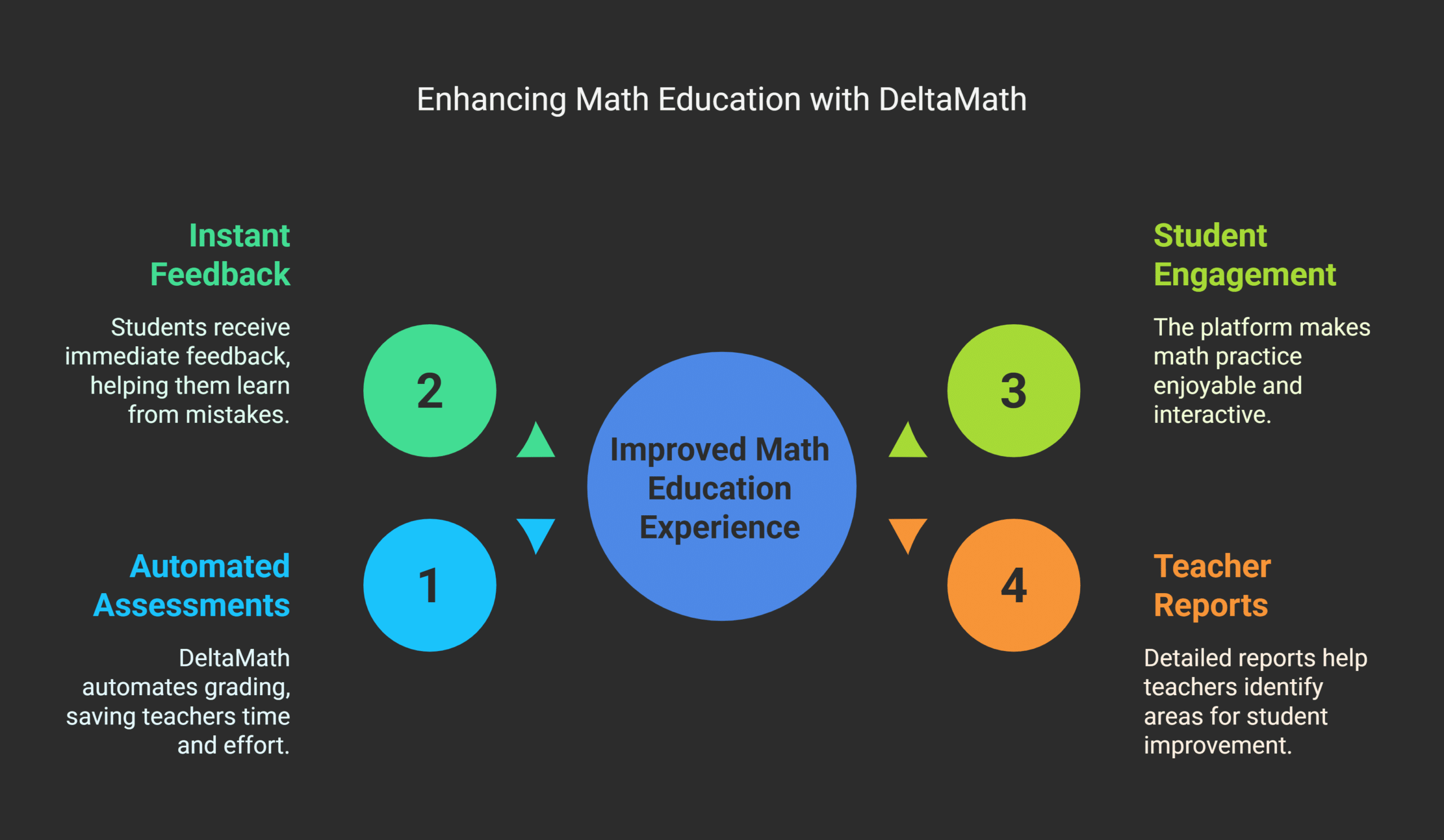 Benefits for Teachers and Students