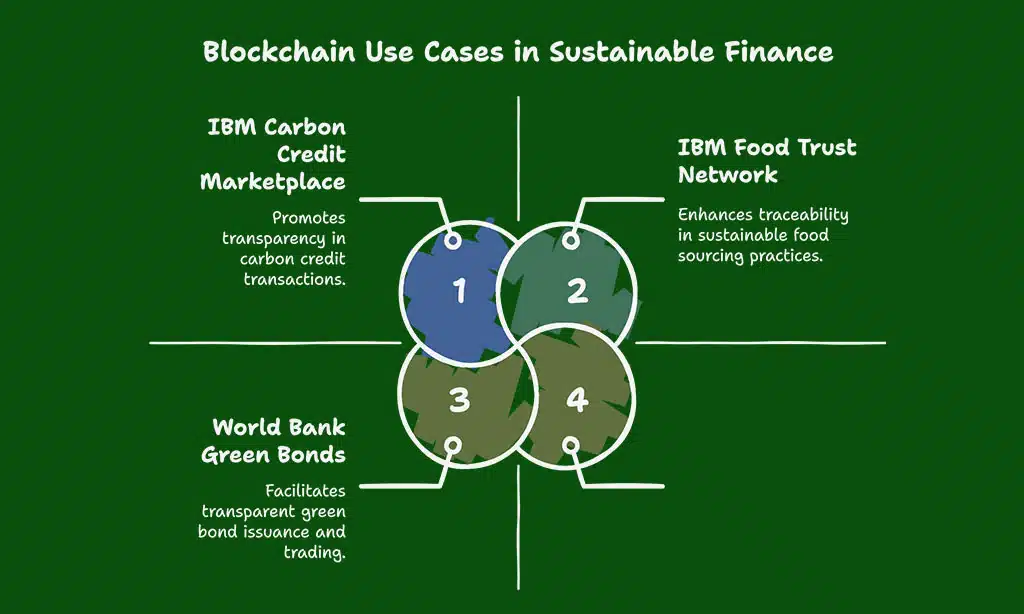 Blockchain for Transparency and Security