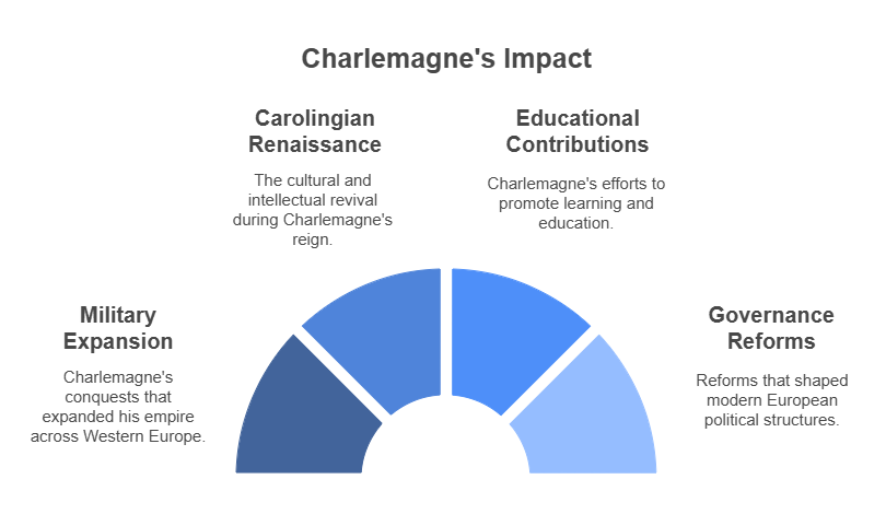 Charlemagne