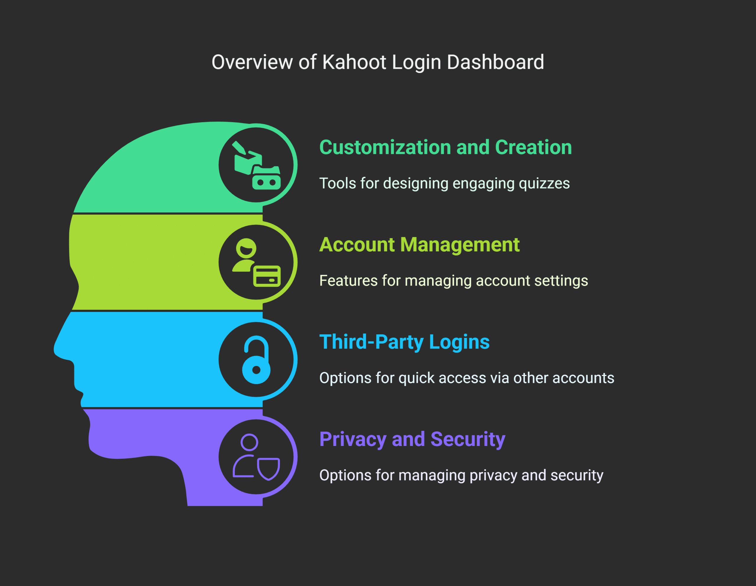 Features of the Kahoot Log in Dashboard