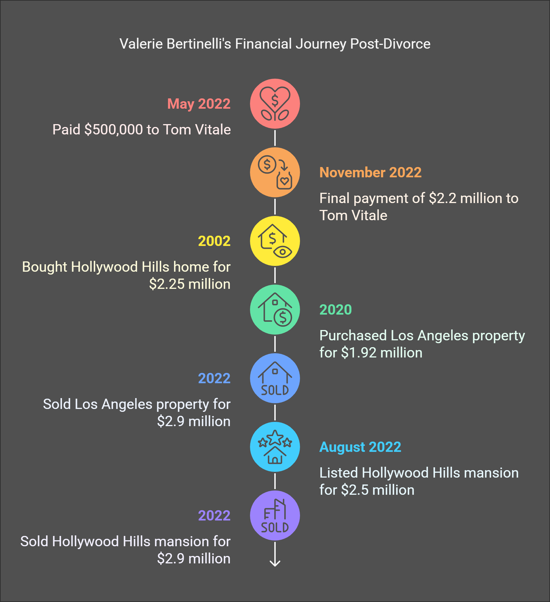 Financial Impact of Personal Life Events