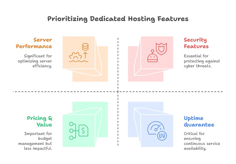 How to Choose the Best Dedicated Hosting Provider for Enterprises