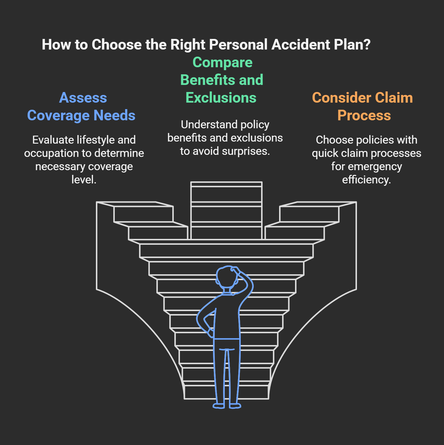 How to Choose the Right Personal Accident Plan