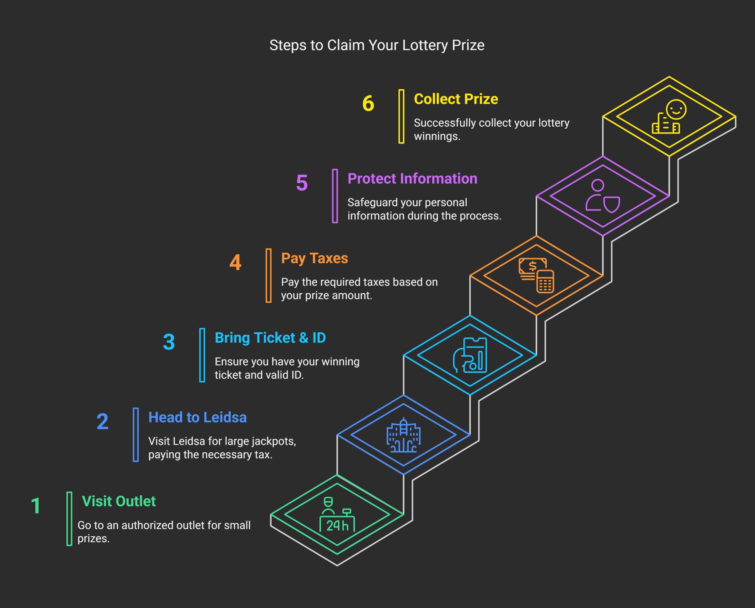 How to Claim Your Prize on Dominican Republic Lottery