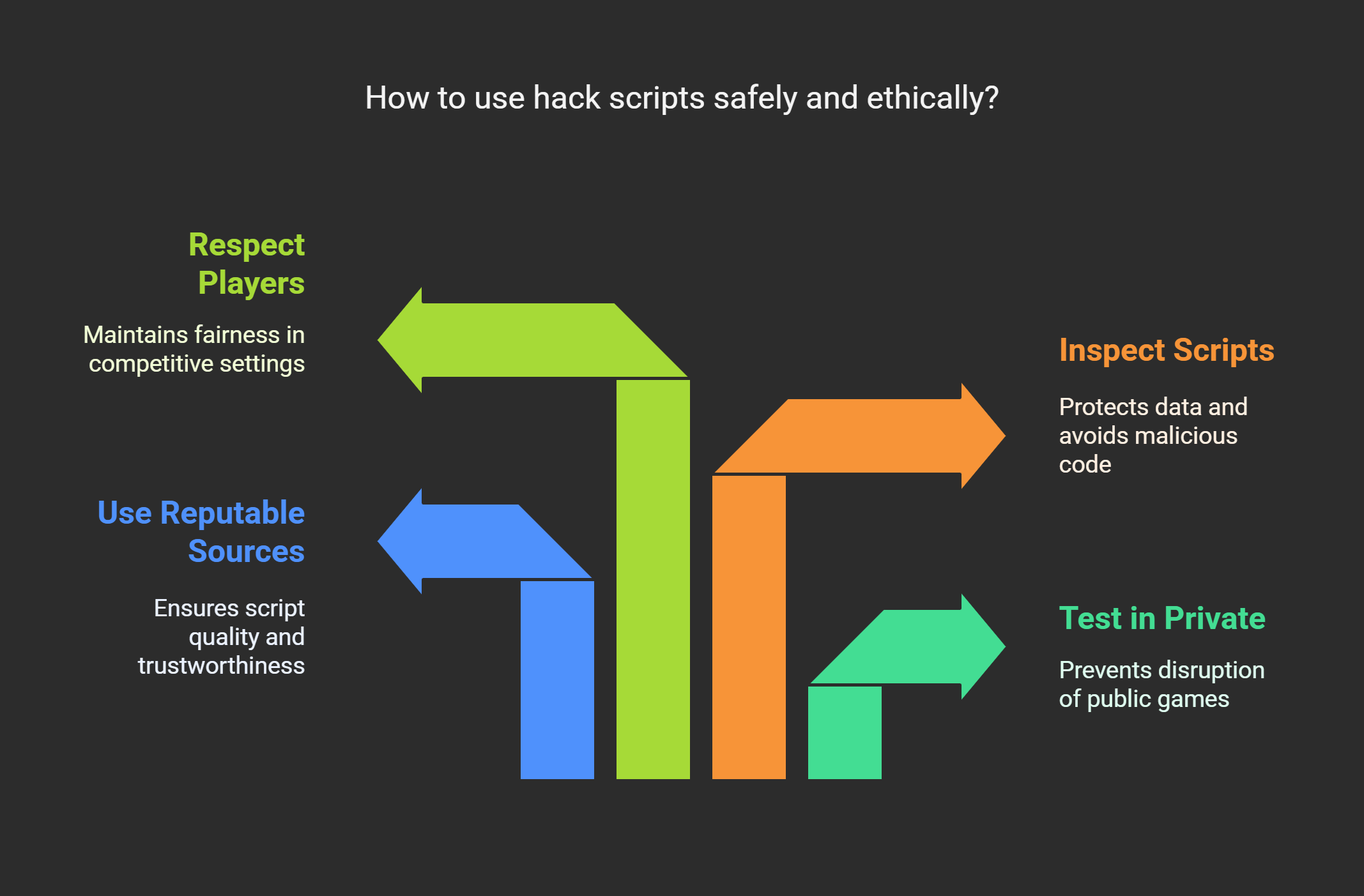 How to Use Hack Scripts Safely and Ethically