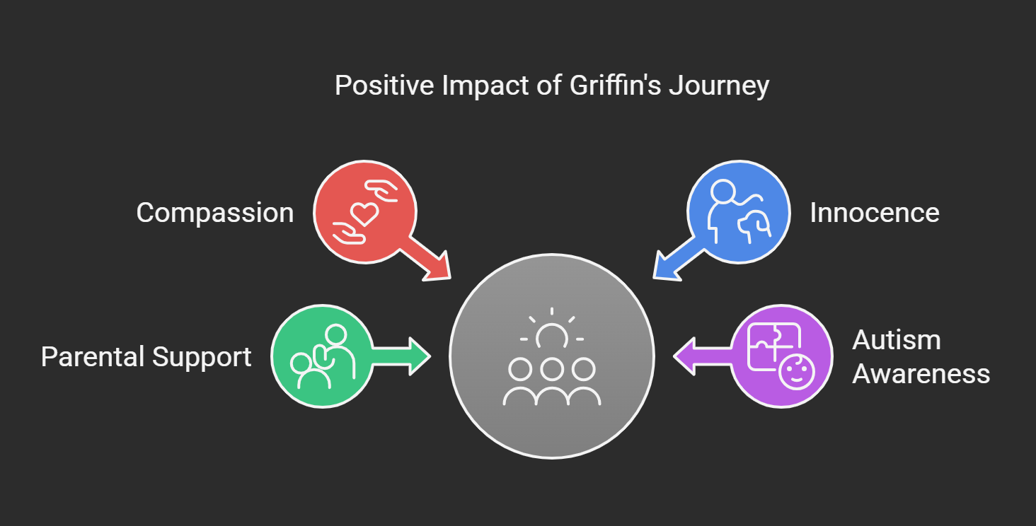 Lessons Learned from Griffin’s Journey