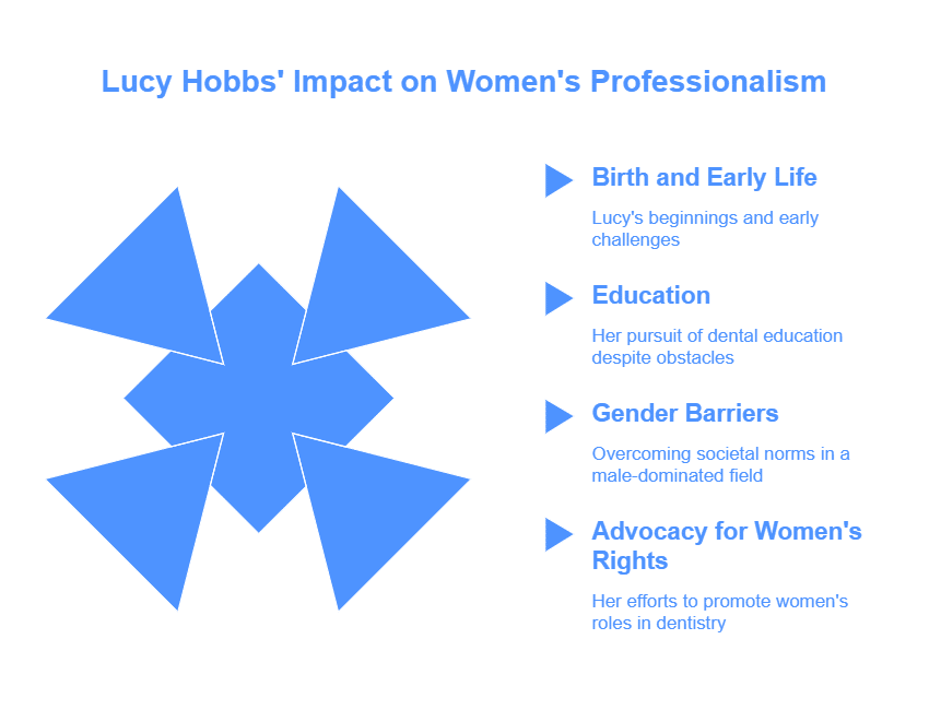 Lucy Hobbs