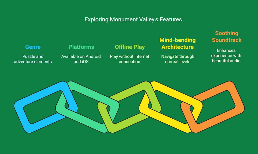 Monument Valley – A Stunning Puzzle Game