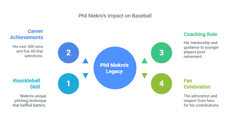 Phil Niekro