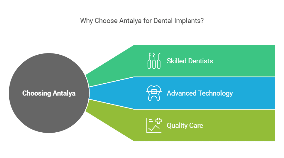 Should You Choose Antalya as a Destination for Dental Implants