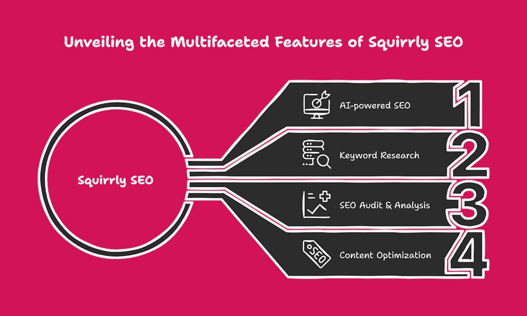 Squirrly SEO