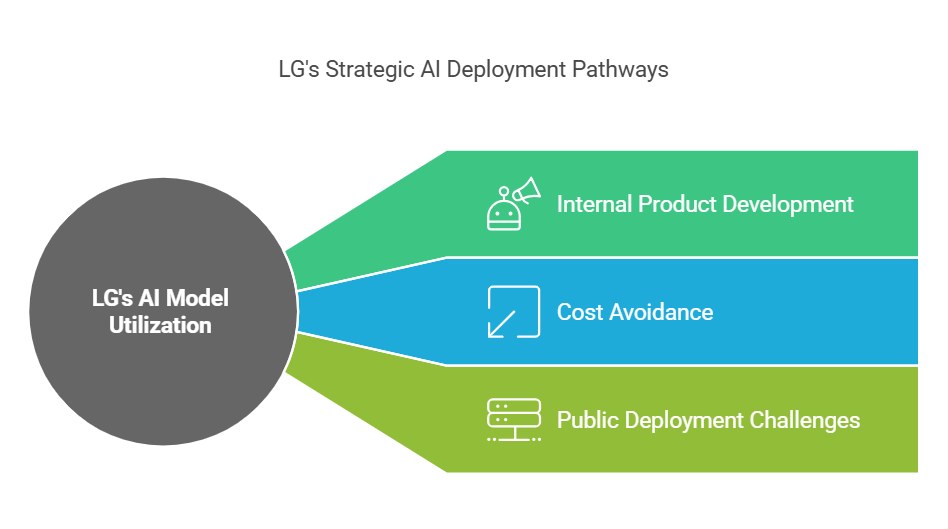 Strategic Focus on Internal Utilization and Operational Costs