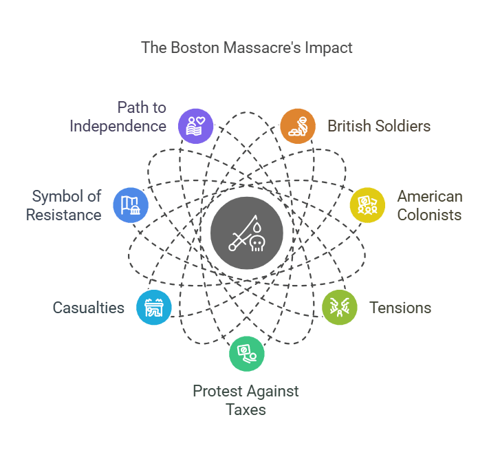 The Boston Massacre