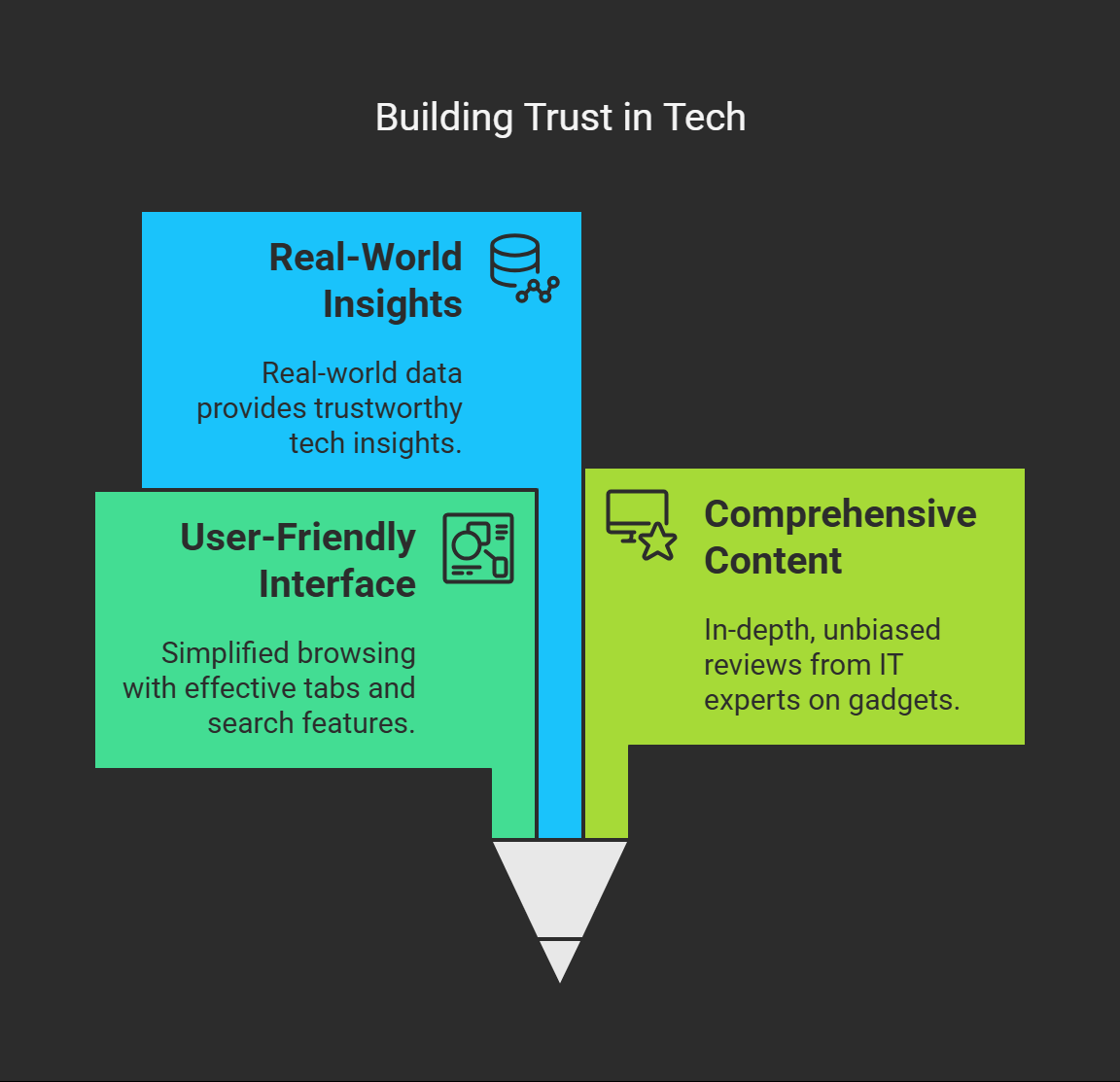 Why TechInsiderz. com Stands Out
