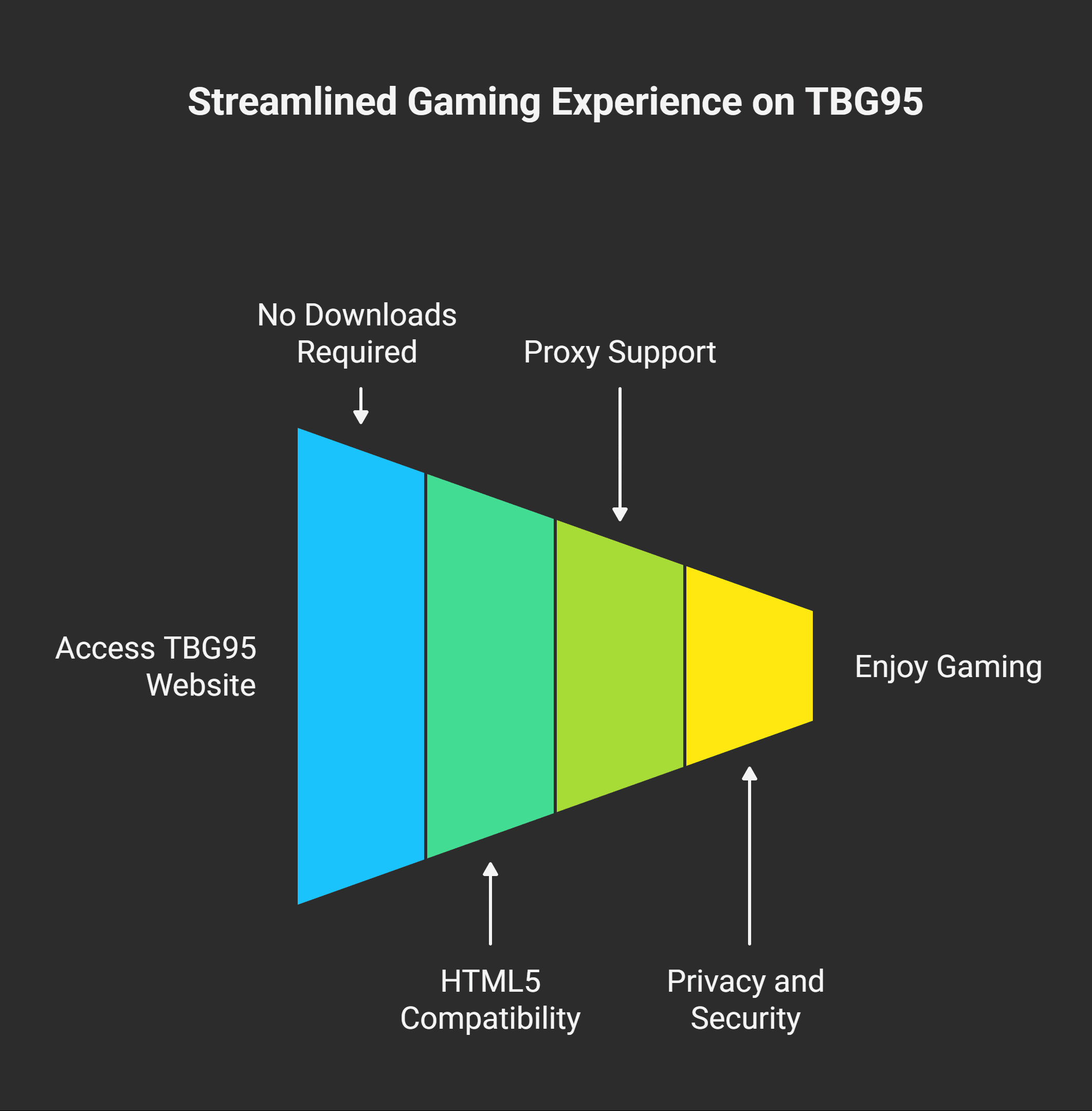 Benefits of Playing on TBG95