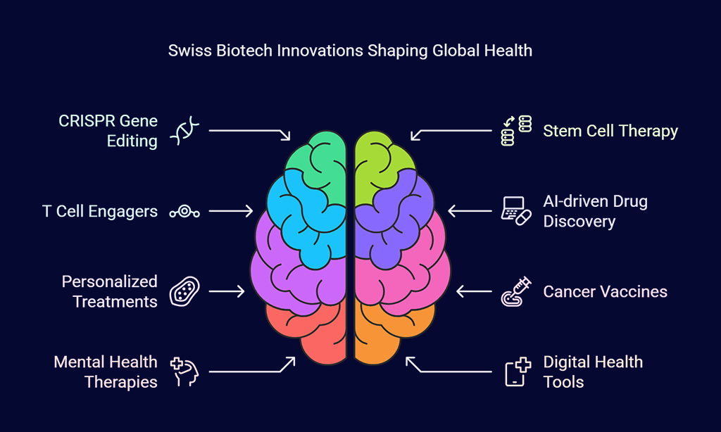 Benefits of These Breakthroughs for Global Health by 2030