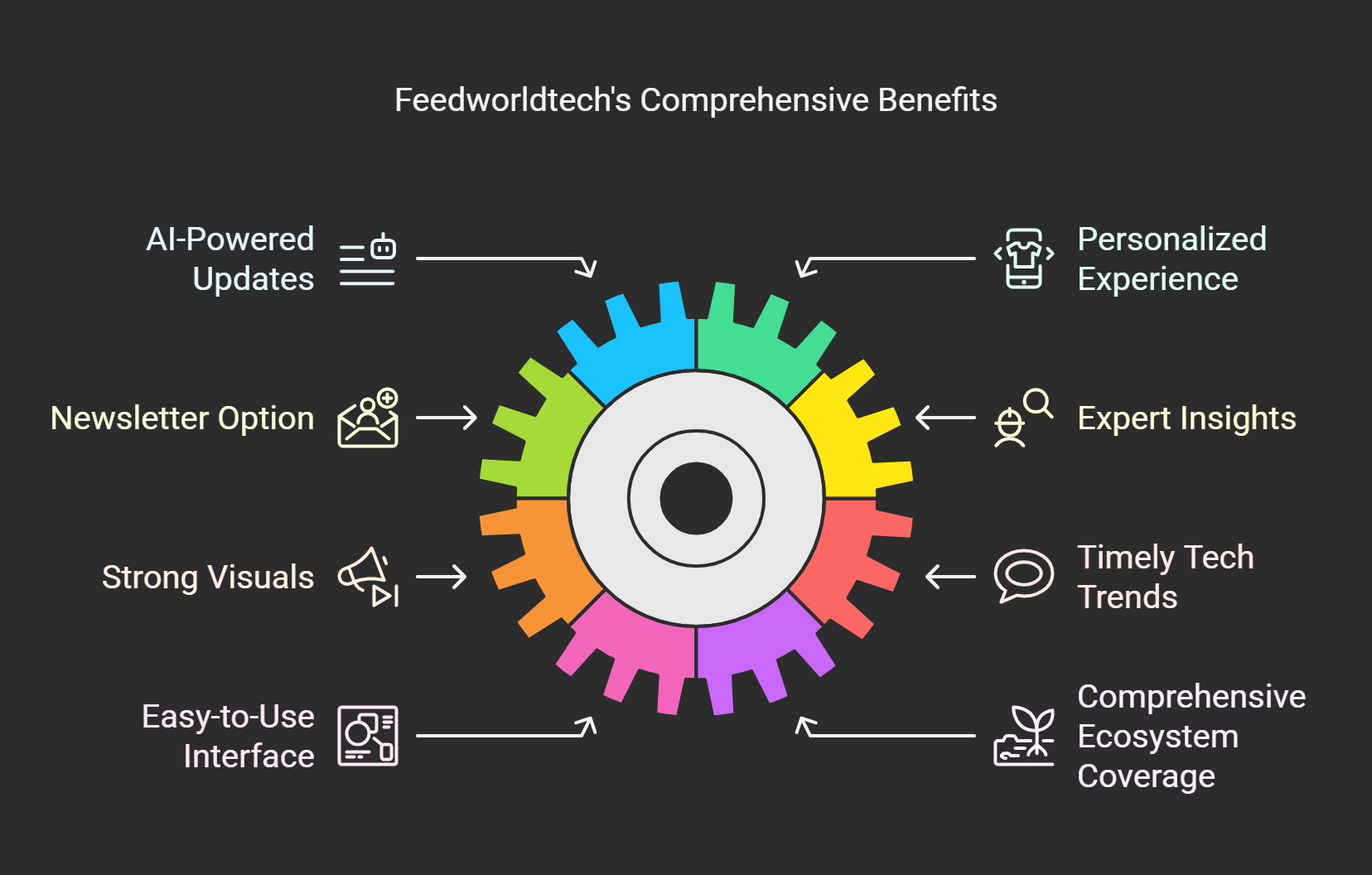 Benefits of Using Feedworldtech for Tech Enthusiasts