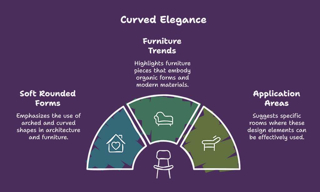 Curved Furniture and Organic Shapes