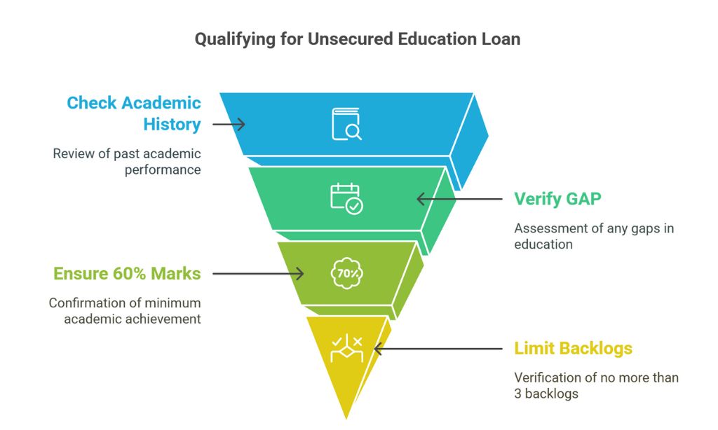 Eligibility Criteria for Education Loans without Collateral