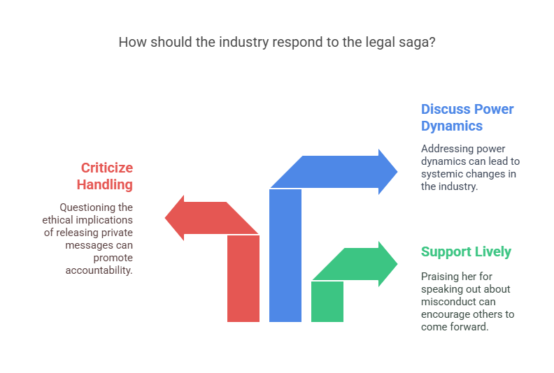 Industry Response and Public Reaction