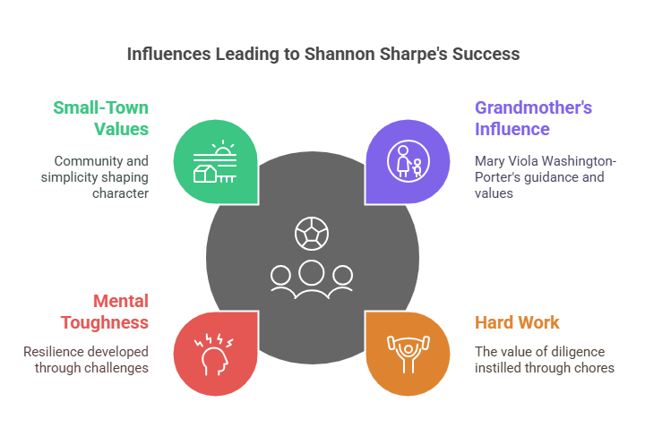 Influence of His Grandmother