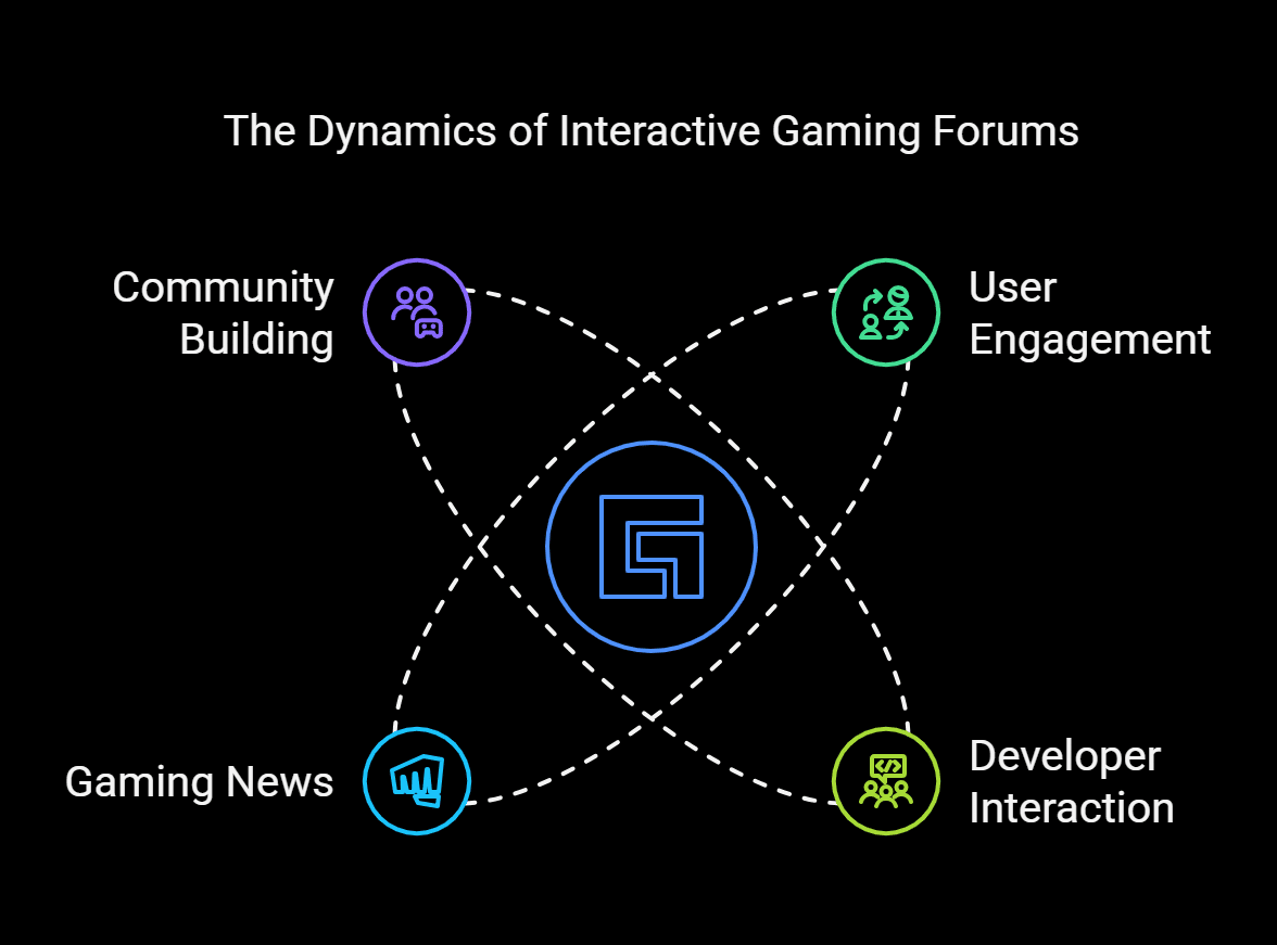 Interactive forums for gamers