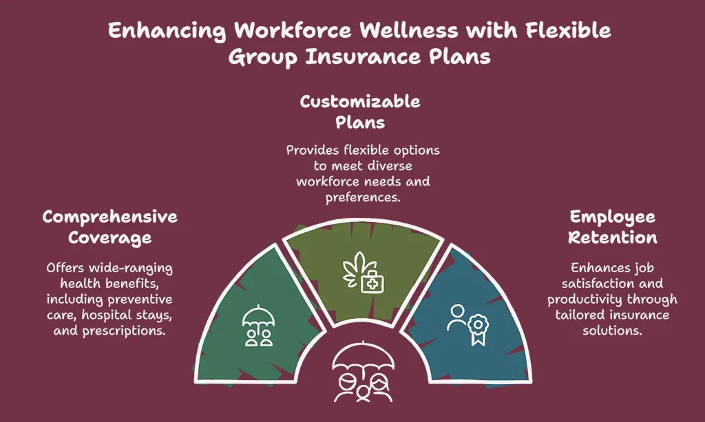 Key Features of Group Insurance Plans in 2025