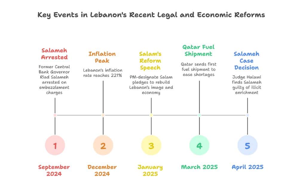Lebanon New Government