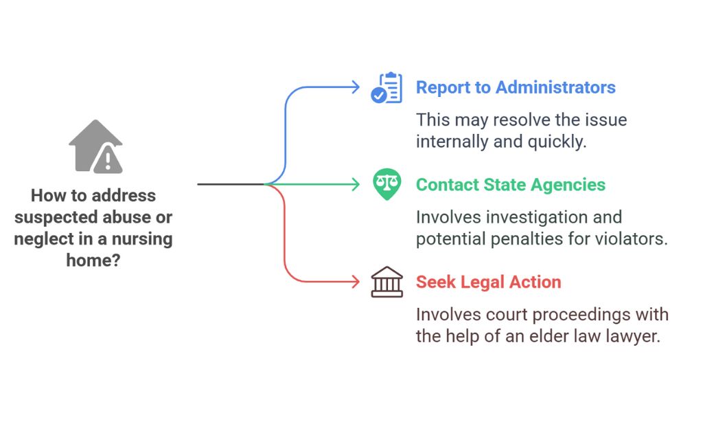 Lodging Complaints and Pursuing Legal Traces