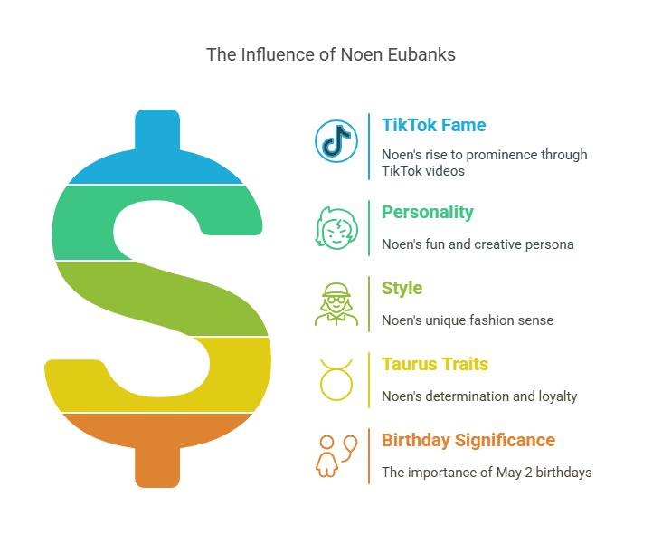 Noen Eubanks 