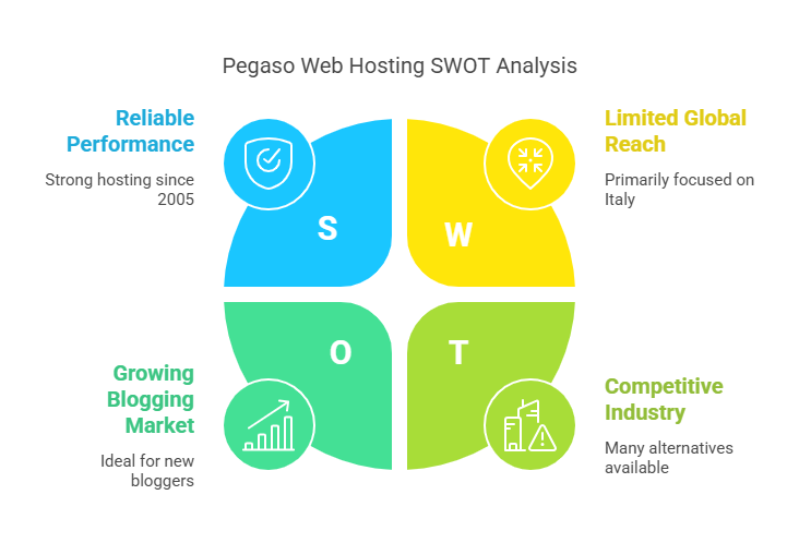 Pegaso Hosting