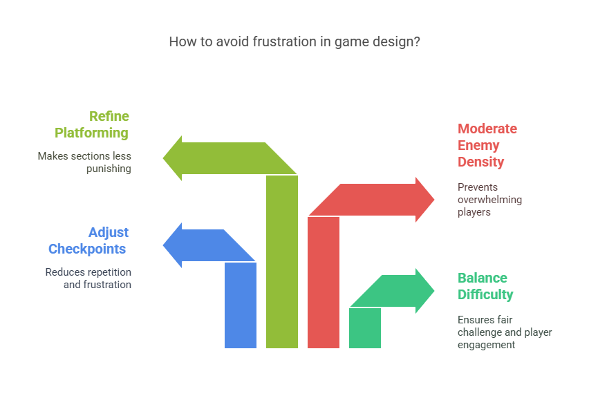 Poor game design