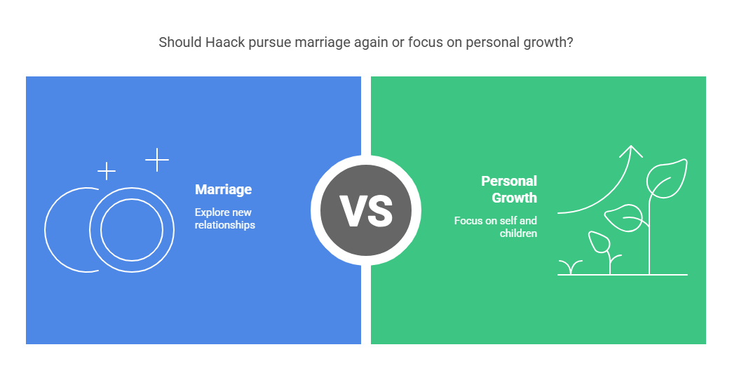Reflections on Past Marriages
