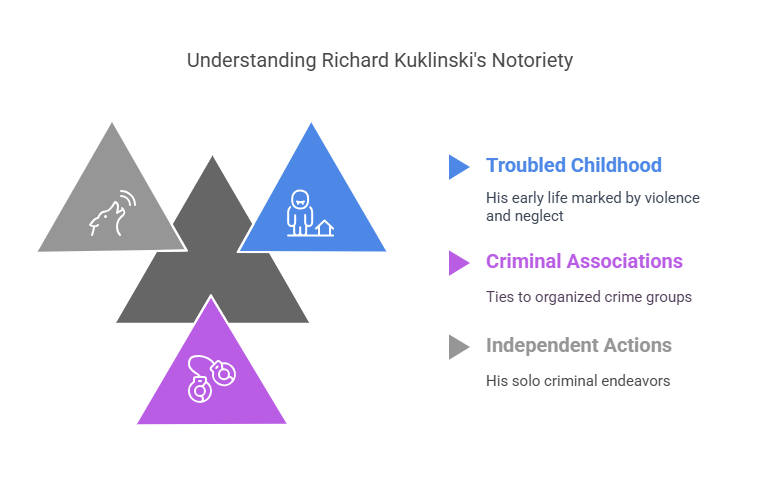 Richard Kuklinski 