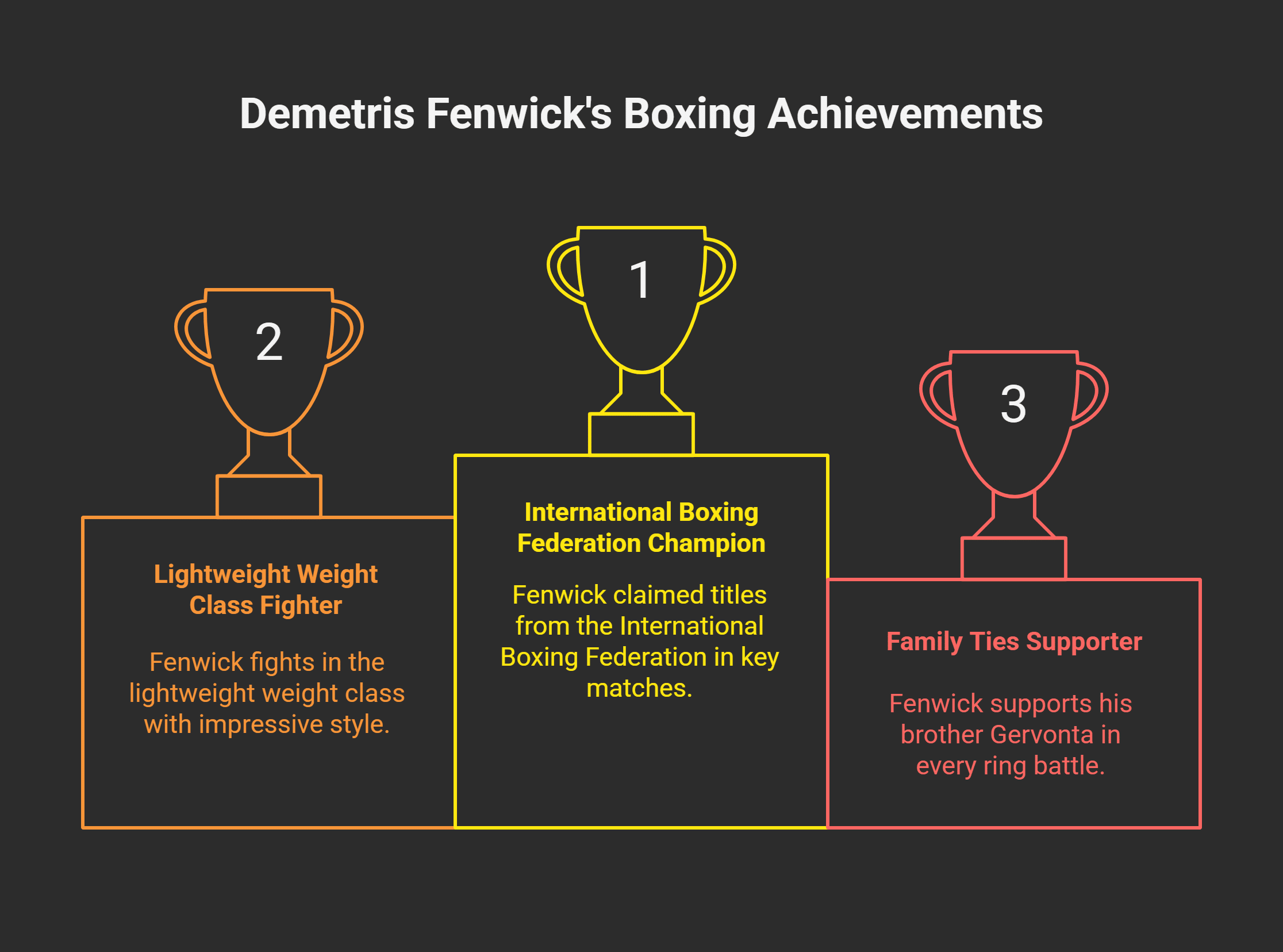 The Boxing Career of Demetris Fenwick