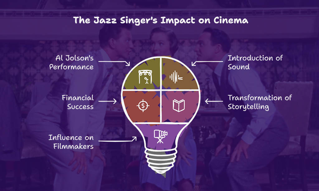 The Jazz Singer