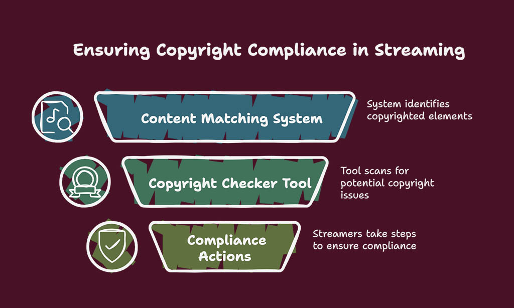 Using Copyrighted Content Without Permission