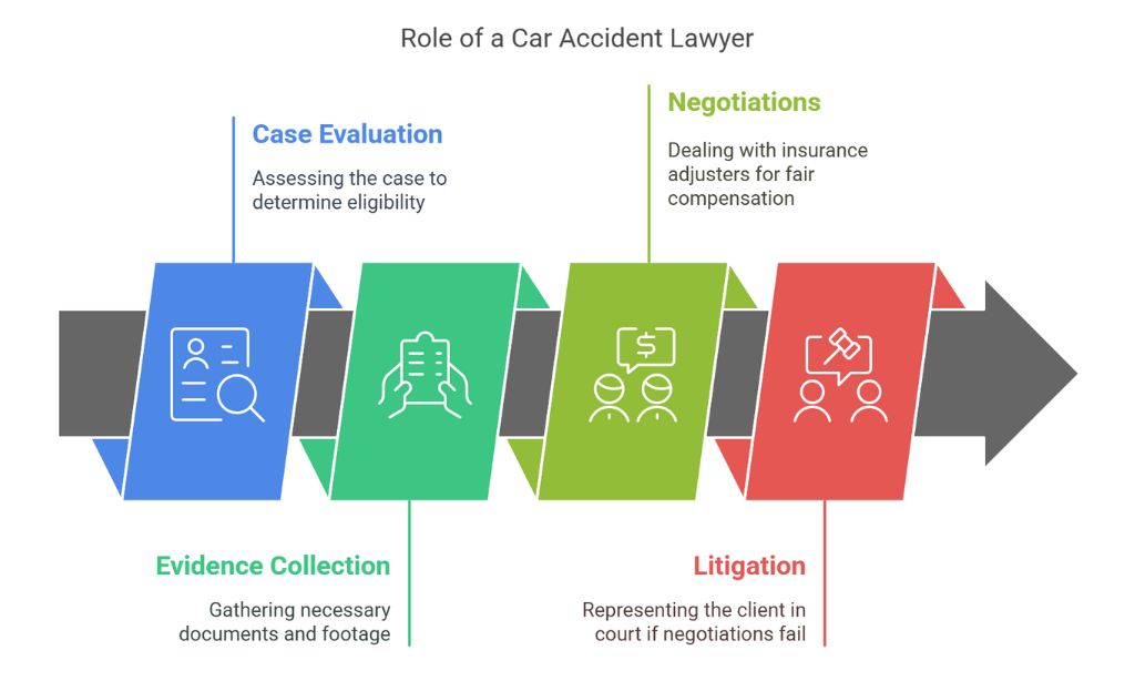 What a Car Accident Lawyer Can Do for You