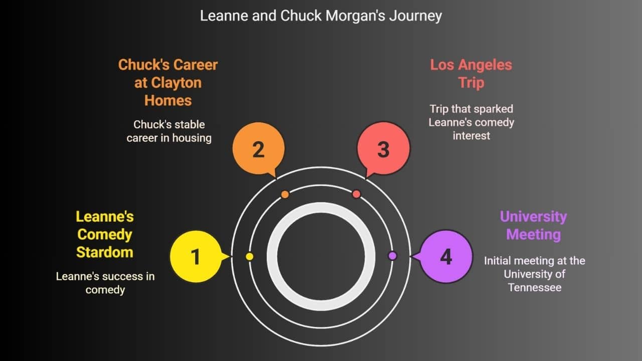 Is Leanne Morgan Still Married