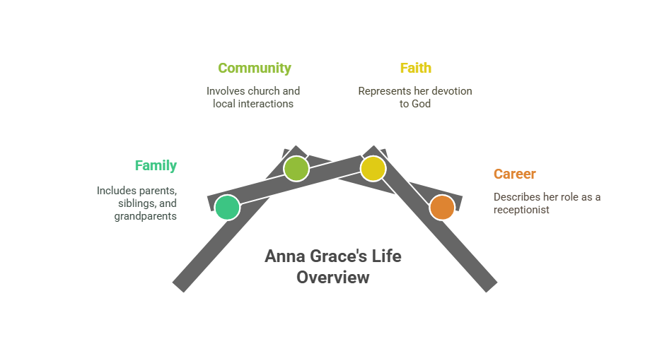 A Life of Service and Faith Outside Social Media
