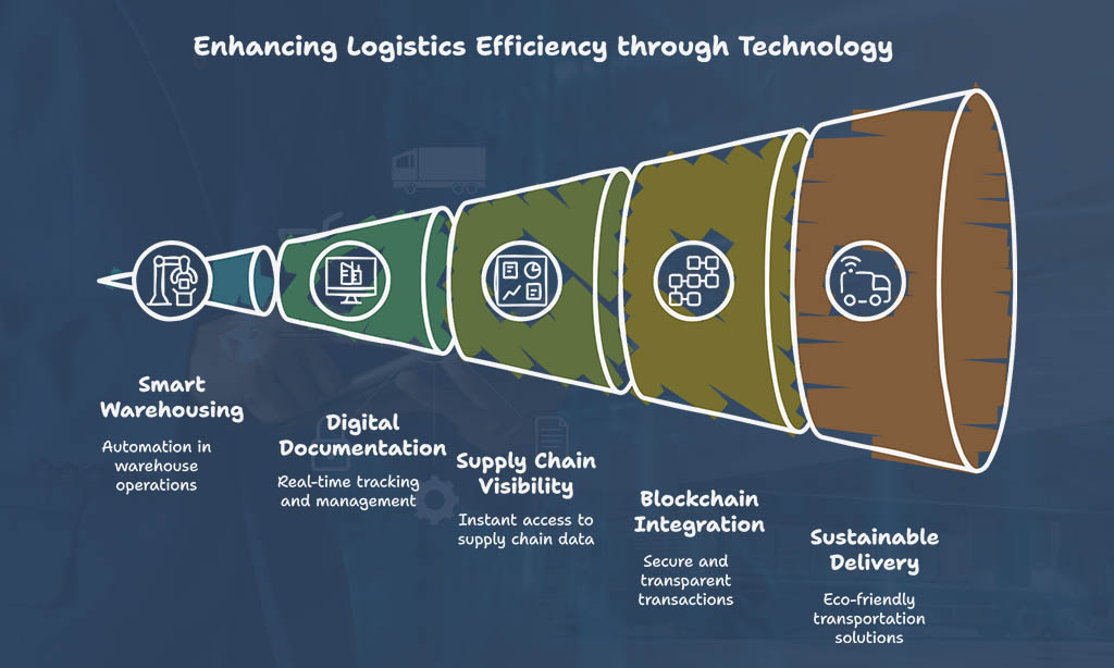 Agility Logistics