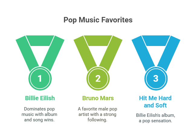 American Music Awards 2025